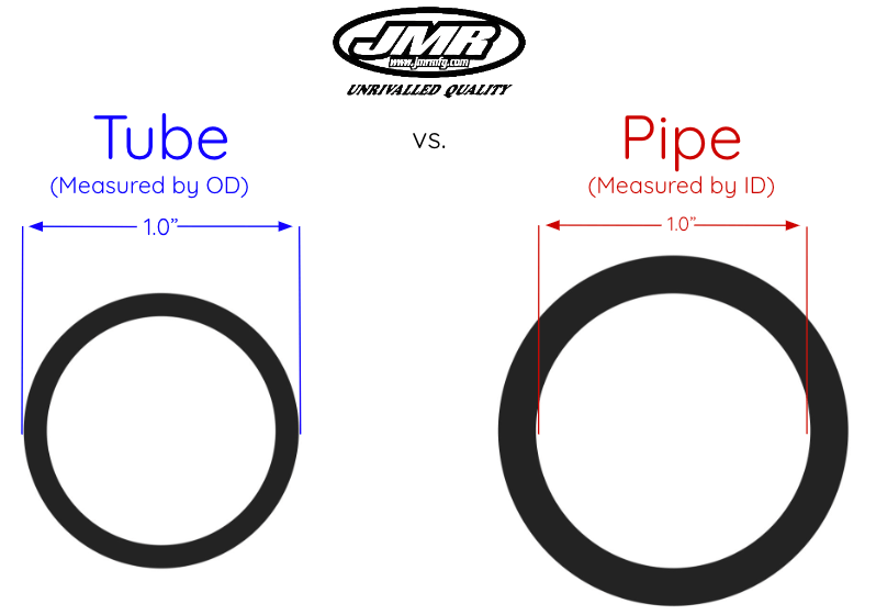 Pipe Die Set - JMR Manufacturing