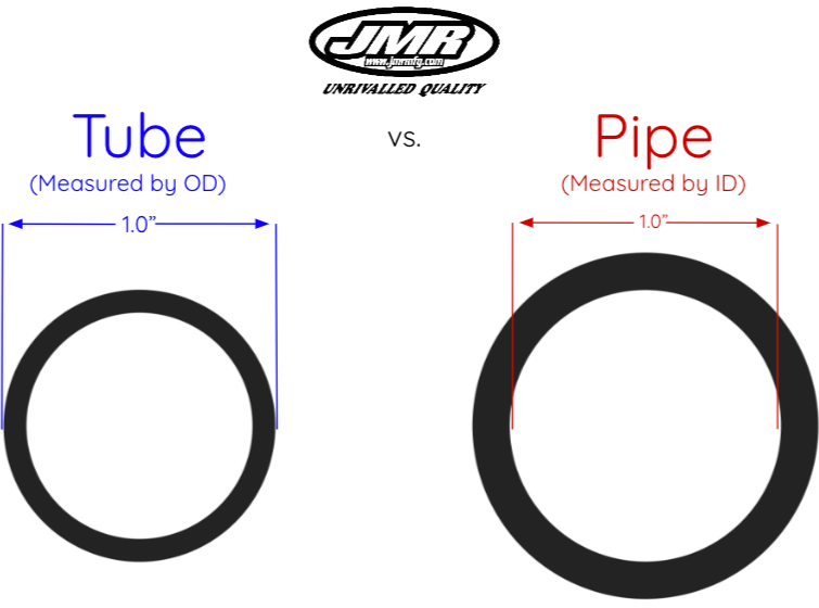 Tube Die Set - JMR Manufacturing